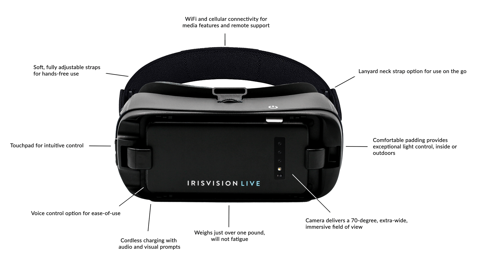 Visually Impaired Product Designed for legally Blind People IrisVision