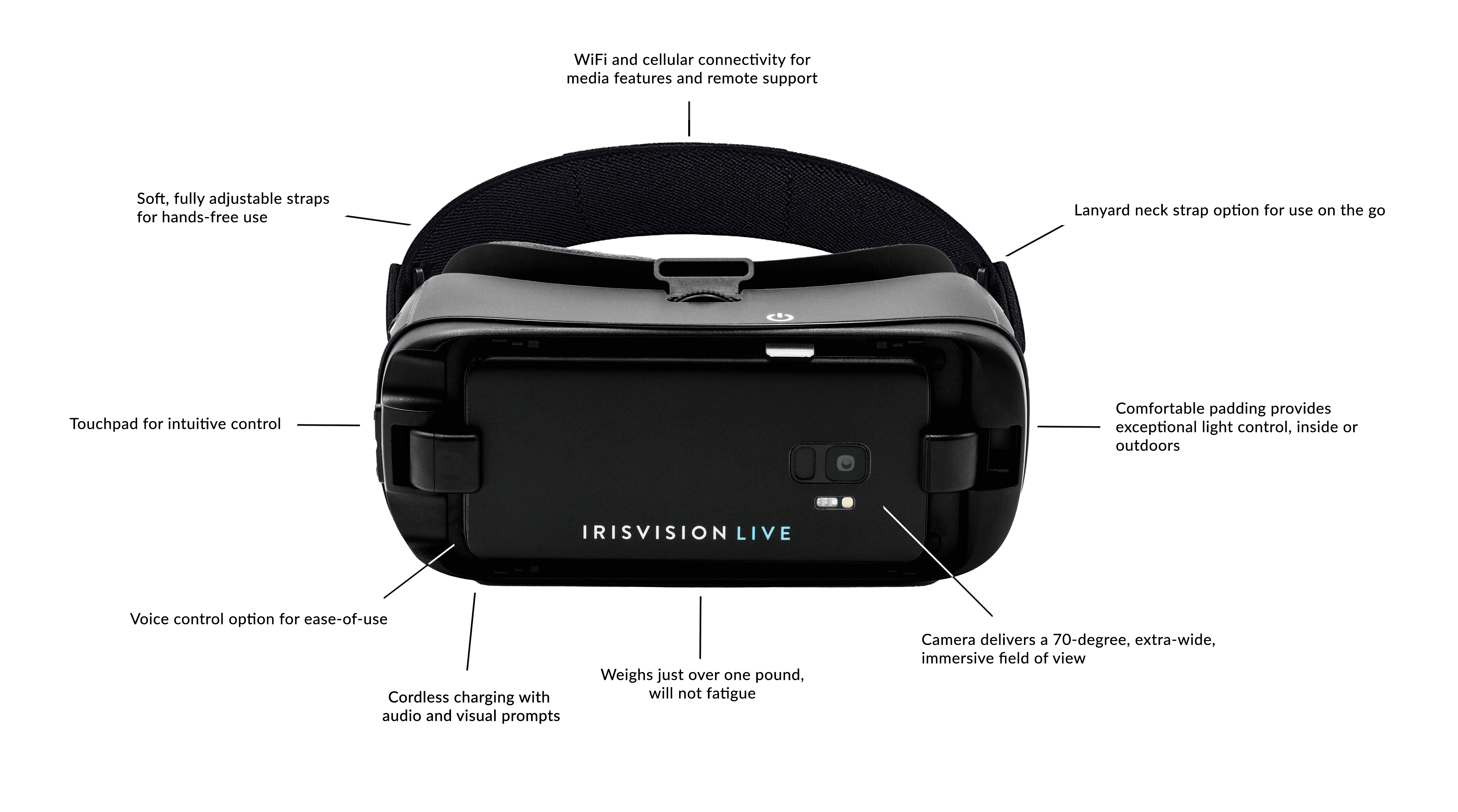 IrisVision Hardware Feature FINAL-min